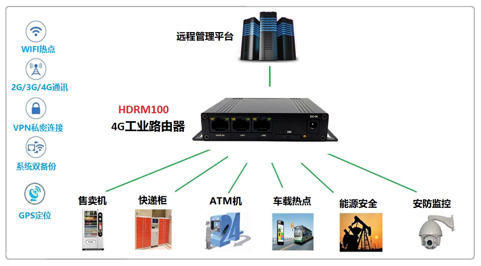HDRM100-cn.jpg